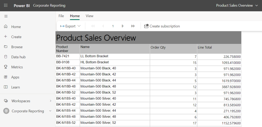 Power BI Portal showing execution result of a Power BI Paginated Report